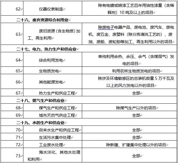 環(huán)境敏感區(qū)總裝機(jī)5萬千瓦及以上風(fēng)電除外！西藏自治區(qū)下放環(huán)境影響評(píng)價(jià)文件審批權(quán)