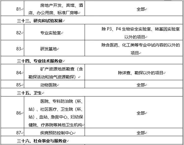 環(huán)境敏感區(qū)總裝機(jī)5萬千瓦及以上風(fēng)電除外！西藏自治區(qū)下放環(huán)境影響評(píng)價(jià)文件審批權(quán)