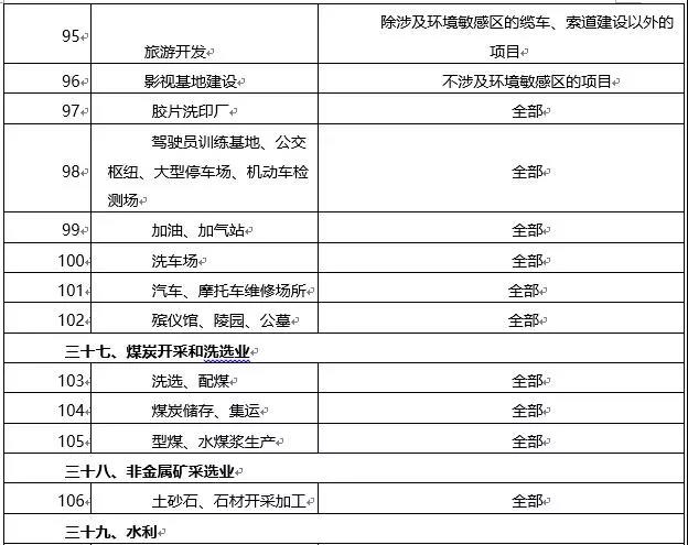 環(huán)境敏感區(qū)總裝機(jī)5萬千瓦及以上風(fēng)電除外！西藏自治區(qū)下放環(huán)境影響評(píng)價(jià)文件審批權(quán)