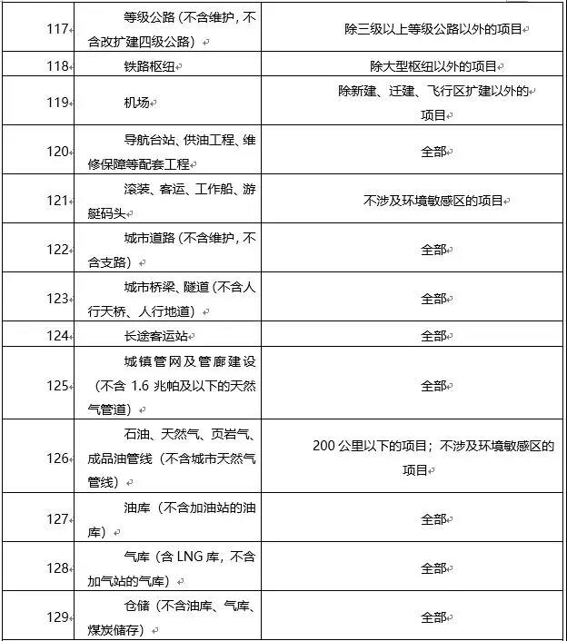 環(huán)境敏感區(qū)總裝機(jī)5萬千瓦及以上風(fēng)電除外！西藏自治區(qū)下放環(huán)境影響評(píng)價(jià)文件審批權(quán)