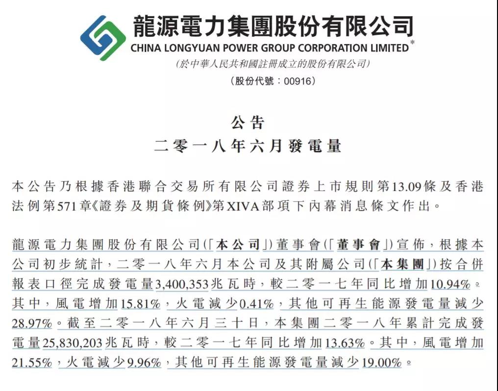 龍?jiān)措娏?、華能新能源、華電福新......2018上半年風(fēng)電發(fā)電量數(shù)據(jù)！