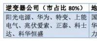 從陽光、華為等大佬到固德威、三晶等新秀——光伏逆變器市場風云
