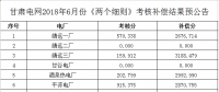 6月甘肅電網(wǎng)“兩個細則”考核補償結(jié)果預公告（含光伏）