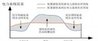 用戶側(cè)儲能投資價(jià)值、優(yōu)勢、政策、盈利測算