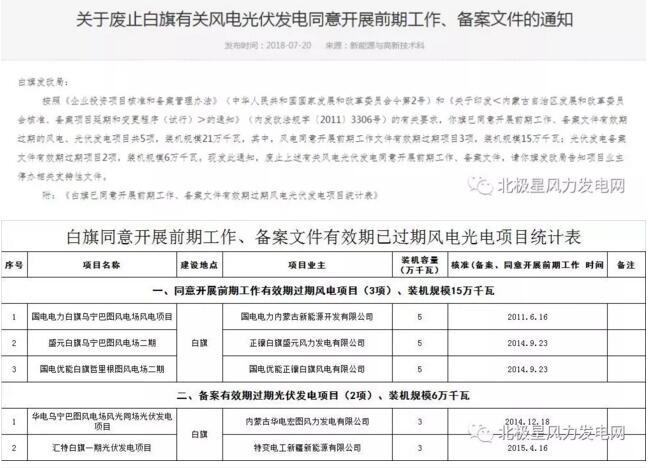 內(nèi)蒙古錫盟廢止43個風(fēng)電、光伏項(xiàng)目文件！風(fēng)電1.69GW、總裝機(jī)2.29GW（附文件）
