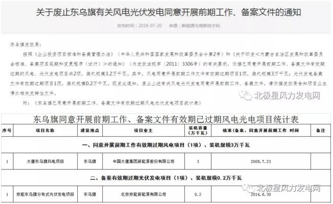 內(nèi)蒙古錫盟廢止43個風(fēng)電、光伏項(xiàng)目文件！風(fēng)電1.69GW、總裝機(jī)2.29GW（附文件）