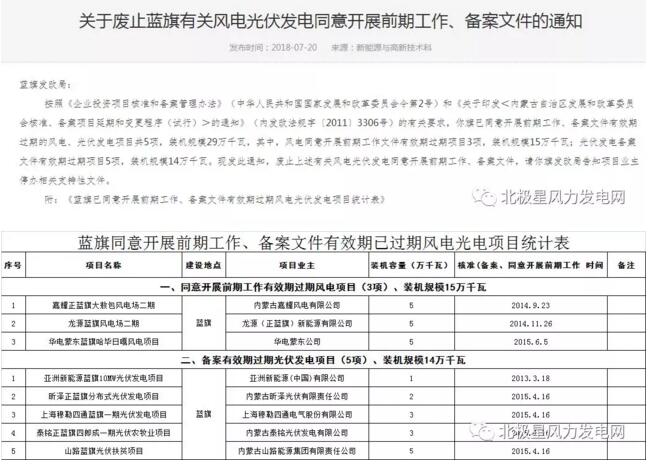 內(nèi)蒙古錫盟廢止43個風(fēng)電、光伏項(xiàng)目文件！風(fēng)電1.69GW、總裝機(jī)2.29GW（附文件）