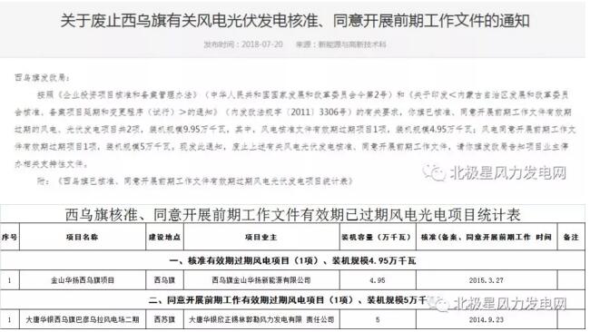 內(nèi)蒙古錫盟廢止43個風(fēng)電、光伏項(xiàng)目文件！風(fēng)電1.69GW、總裝機(jī)2.29GW（附文件）