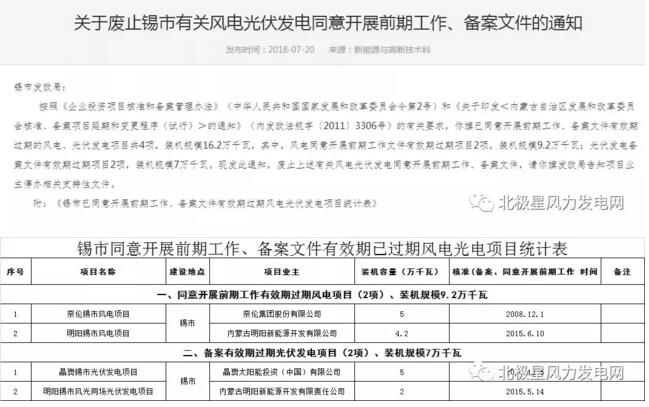 內(nèi)蒙古錫盟廢止43個風(fēng)電、光伏項(xiàng)目文件！風(fēng)電1.69GW、總裝機(jī)2.29GW（附文件）