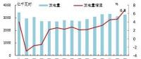 歐洲OECD國家電力生產(chǎn)增速加快：水電、風電同比增長明顯