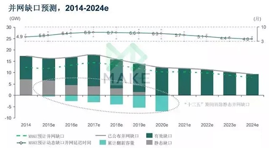 MAKE：上網(wǎng)電價下調(diào)驅使中國風電市場2015年再創(chuàng)新高