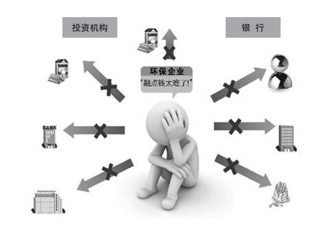 債務(wù)危機下環(huán)保企業(yè)如何破解融資難？