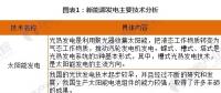 【圖解】2018年能源互聯(lián)網(wǎng)關鍵技術