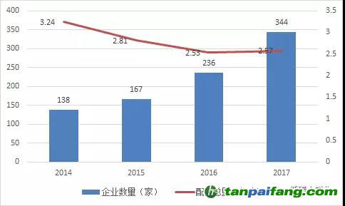 湖北碳市場之供需博弈下碳 價(jià)或步步高！