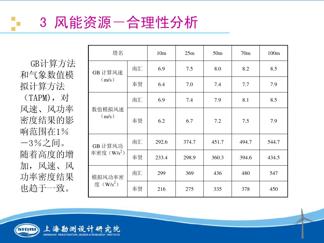 測(cè)風(fēng)、風(fēng)機(jī)選型、電氣、土建、施工...中國(guó)第一個(gè)海上風(fēng)電場(chǎng)基本資料全在這
