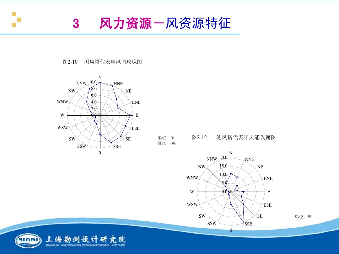 測(cè)風(fēng)、風(fēng)機(jī)選型、電氣、土建、施工...中國(guó)第一個(gè)海上風(fēng)電場(chǎng)基本資料全在這