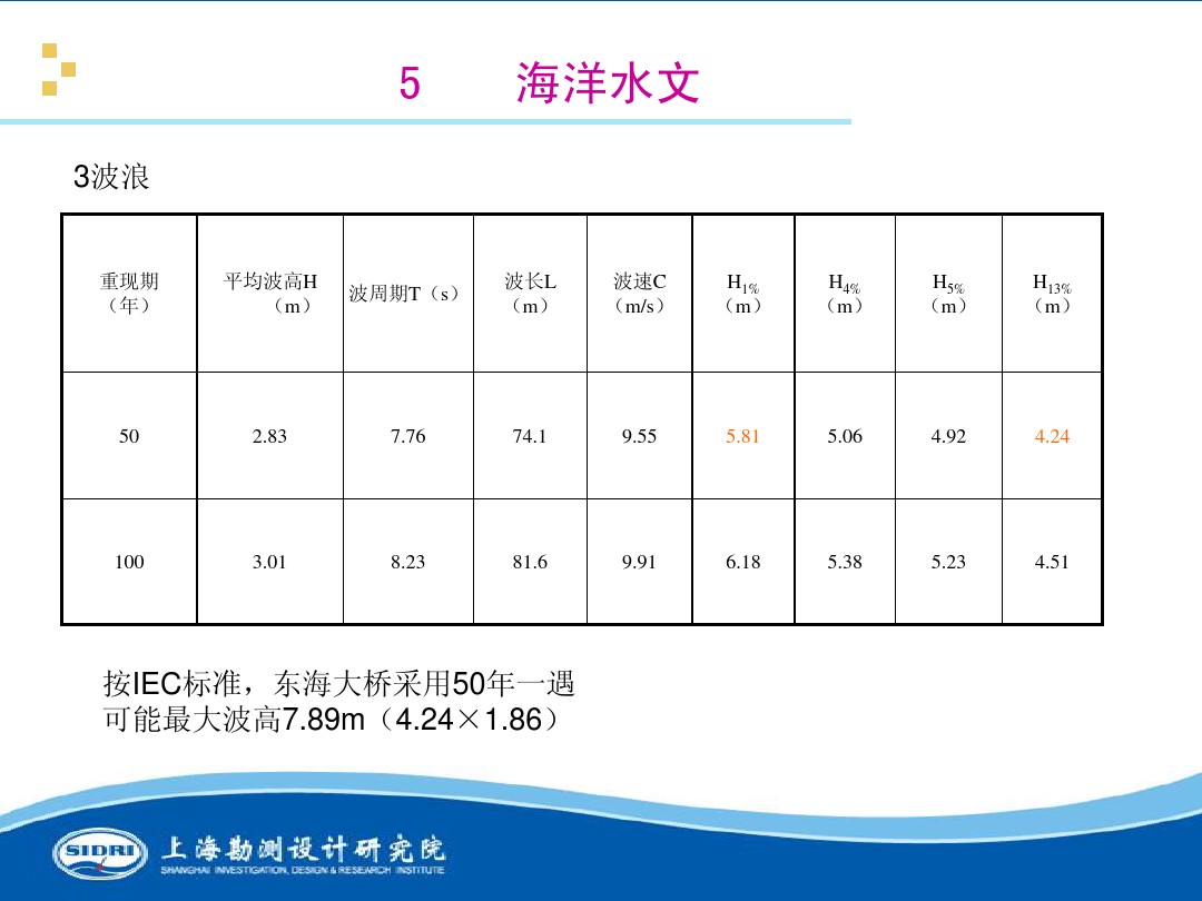 測(cè)風(fēng)、風(fēng)機(jī)選型、電氣、土建、施工...中國(guó)第一個(gè)海上風(fēng)電場(chǎng)基本資料全在這