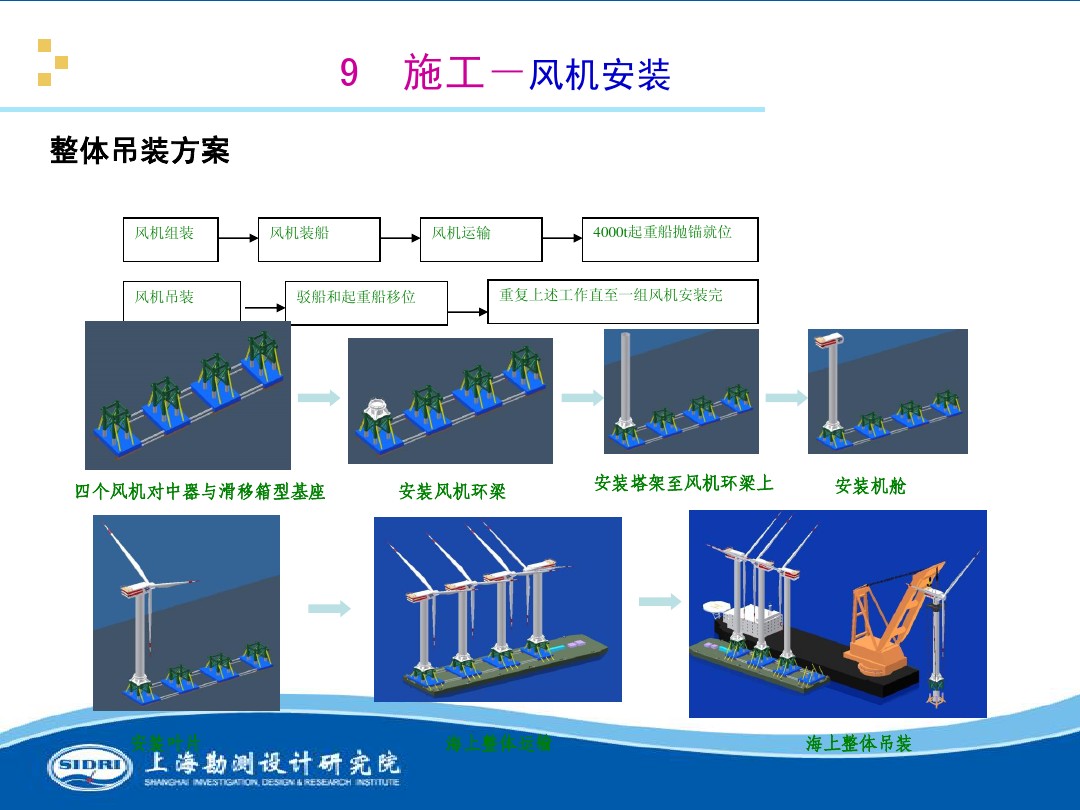 測(cè)風(fēng)、風(fēng)機(jī)選型、電氣、土建、施工...中國(guó)第一個(gè)海上風(fēng)電場(chǎng)基本資料全在這