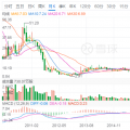 光伏寒潮之下，晶澳太陽能欲借殼回A能挽救估值？