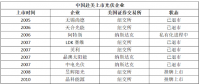 5天！從$到￥，晶澳太陽(yáng)能成就最快回歸中概股