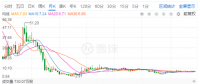 光伏寒潮之下，晶澳太陽(yáng)能欲借殼回A能挽救估值？