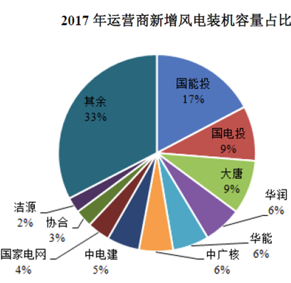 運(yùn)達(dá)風(fēng)電“尷尬”IPO： 逆行業(yè)增長(zhǎng)難持久 二線品牌競(jìng)爭(zhēng)劣勢(shì)明顯