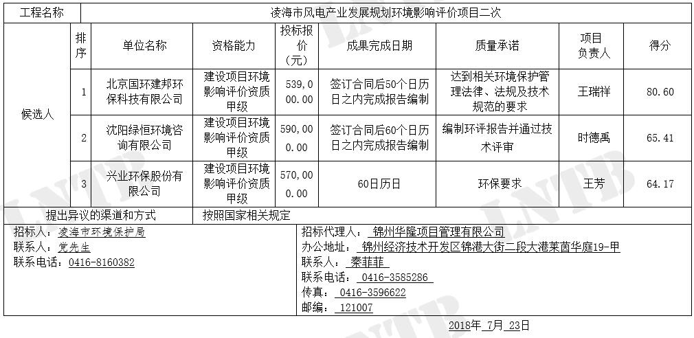 遼寧凌海市風(fēng)電產(chǎn)業(yè)發(fā)展規(guī)劃環(huán)境影響評價項目二次公示