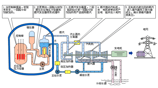 重磅！電廠各類(lèi)設(shè)備原理海量動(dòng)圖