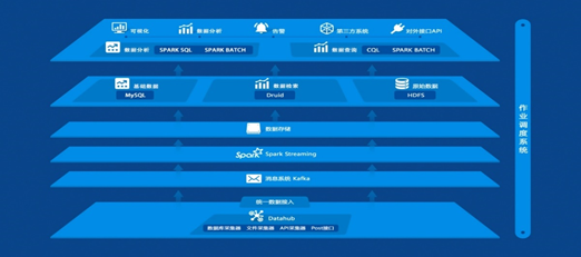LiGa結(jié)合GIS 助力風資源管理上新臺階
