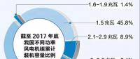 一圖看懂中國不同功率風(fēng)電機組裝機情況
