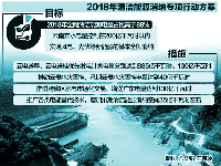 云南電網(wǎng)出臺《2018年清潔能源消納專項行動方案》 最大限度拓展清潔能源消納空間