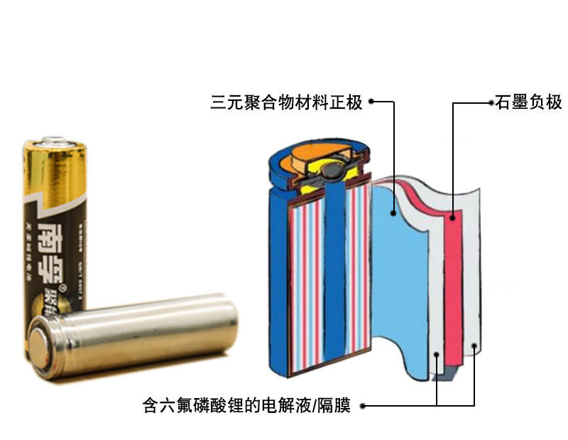 三元鋰電池 究竟是哪三元？
