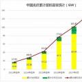 2018遭遇多路“圍剿” 中國光伏招惹了誰？