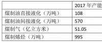 為什么煤化工不熱了？