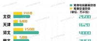 11省市（地區(qū)）電力負(fù)荷預(yù)測 哪個省最愛開空調(diào)？