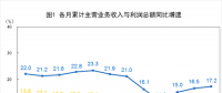 搶先看｜2018年1-6月全國電力、熱力、燃?xì)獾葘?shí)現(xiàn)利潤總額2227.7.億元（附解讀）
