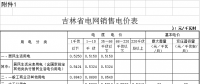 吉林電價(jià)兩連降！兩批次共降低一般工商業(yè)及其他輸配電價(jià)3.22分/千瓦時(shí)