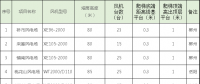 速看！中國電建6個(gè)風(fēng)場風(fēng)電機(jī)組免爬器設(shè)備及安裝采購項(xiàng)目招標(biāo)公告