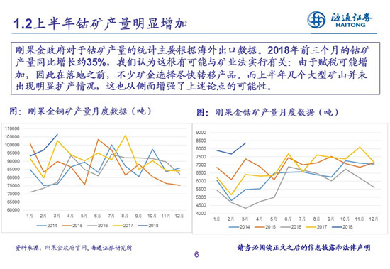 27頁(yè)P(yáng)PT梳理——鈷鋰供需結(jié)構(gòu)