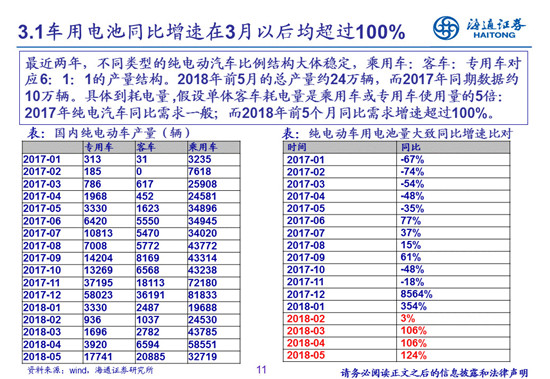 27頁(yè)P(yáng)PT梳理——鈷鋰供需結(jié)構(gòu)