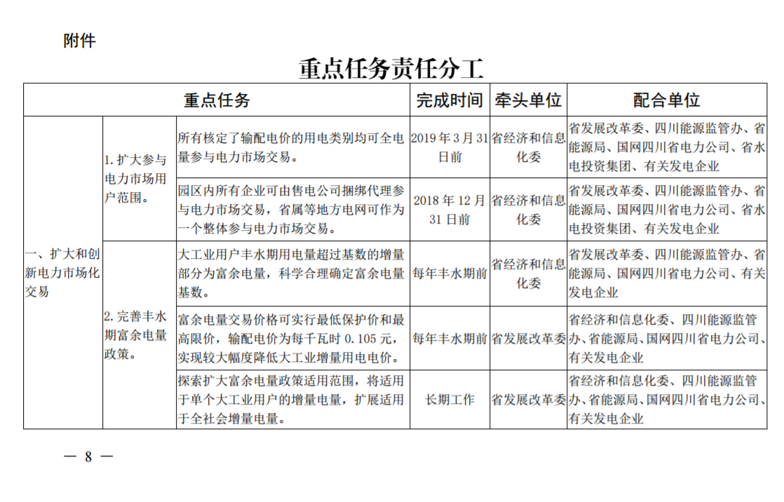 推進風光上網(wǎng)電價市場化，參照豐水期外送電均價結(jié)算！四川省關于深化電力體制改革的實施意見（征求意見稿）