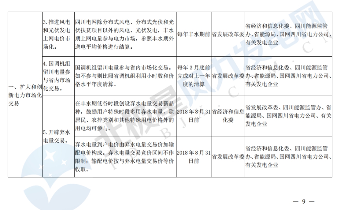 推進風光上網(wǎng)電價市場化，參照豐水期外送電均價結(jié)算！四川省關于深化電力體制改革的實施意見（征求意見稿）