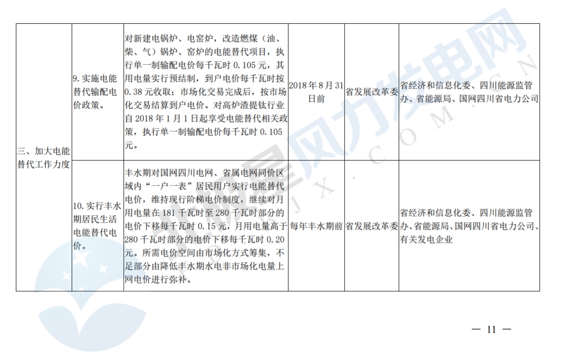 推進風光上網(wǎng)電價市場化，參照豐水期外送電均價結(jié)算！四川省關于深化電力體制改革的實施意見（征求意見稿）
