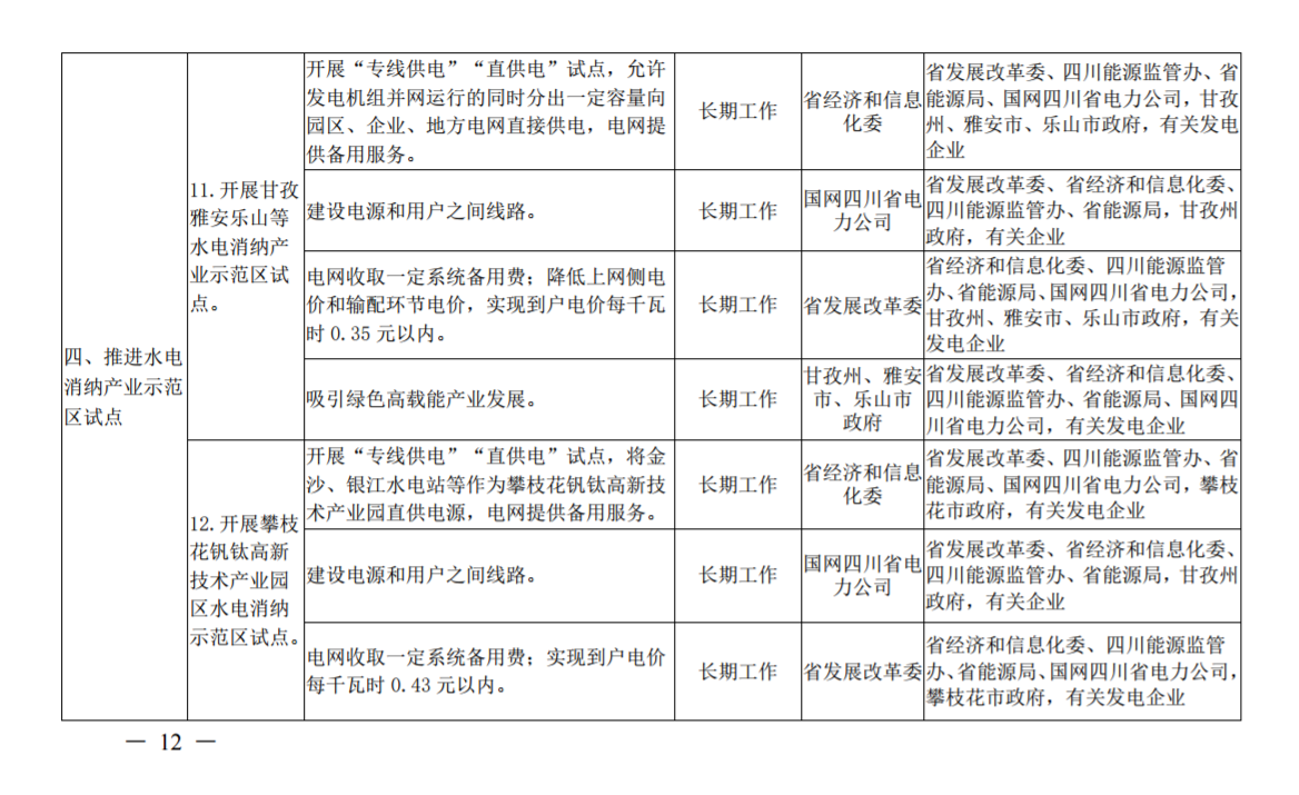 推進風光上網(wǎng)電價市場化，參照豐水期外送電均價結(jié)算！四川省關于深化電力體制改革的實施意見（征求意見稿）