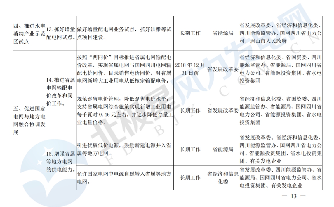 推進風光上網(wǎng)電價市場化，參照豐水期外送電均價結(jié)算！四川省關于深化電力體制改革的實施意見（征求意見稿）
