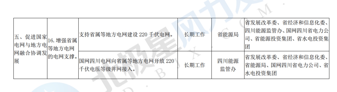 推進風光上網(wǎng)電價市場化，參照豐水期外送電均價結(jié)算！四川省關于深化電力體制改革的實施意見（征求意見稿）