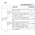 推進(jìn)風(fēng)光上網(wǎng)電價市場化，參照豐水期外送電均價結(jié)算！四川省關(guān)于深化電力體制改革的實(shí)施意見（征求意見稿）