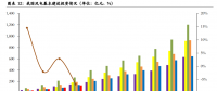 優(yōu)化調整階段！風電競價將使行業(yè)更加規(guī)范、高效