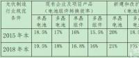 “5·31”之后，政府如何引導光伏行業(yè)下一步走向？