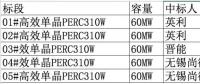 2.08元/瓦！英利、尚德、晉能喜提國開新能源300MW高效單晶PERC訂單